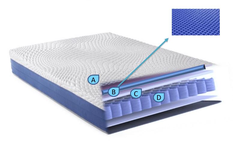 Tru-Grid Adaptive Cooling Mattress