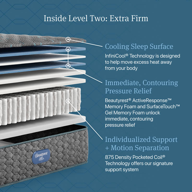 Beautyrest Level Two Extra Firm Mattress Cut-Away