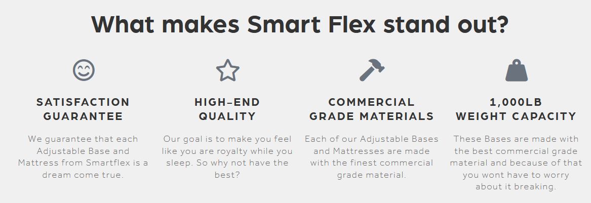SmartFlex Features